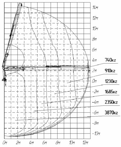 схема крановой манипуляторной установки КМУ ИМ-150-04