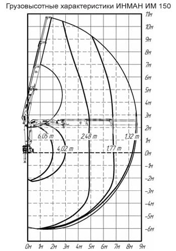 схема крановой манипуляторной установки КМУ ИМ-150