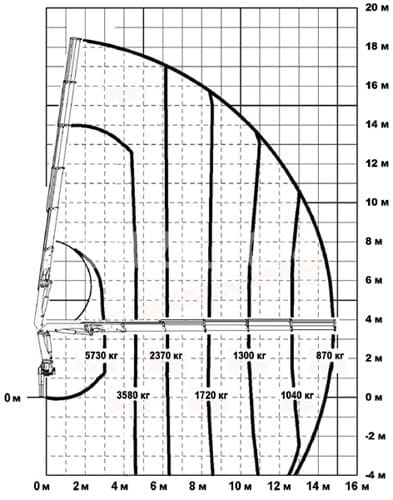 схема крановой манипуляторной установки КМУ ИМ-180-05