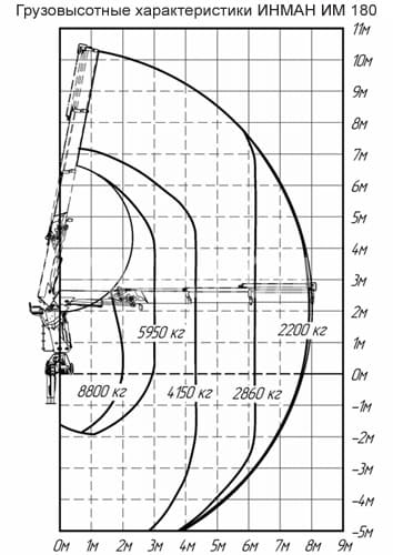 схема крановой манипуляторной установки КМУ ИМ-180