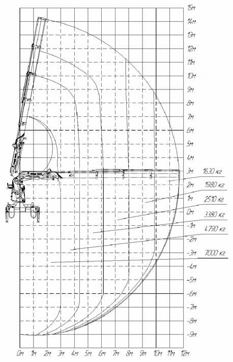 схема крановой манипуляторной установки КМУ ИМ-240-04