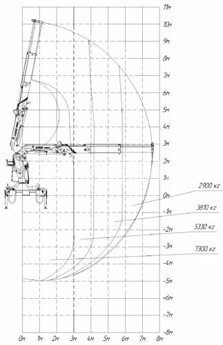 схема крановой манипуляторной установки КМУ ИМ-240