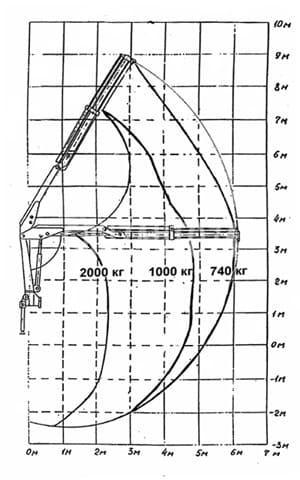 схема крановой манипуляторной установки КМУ ИМ-50
